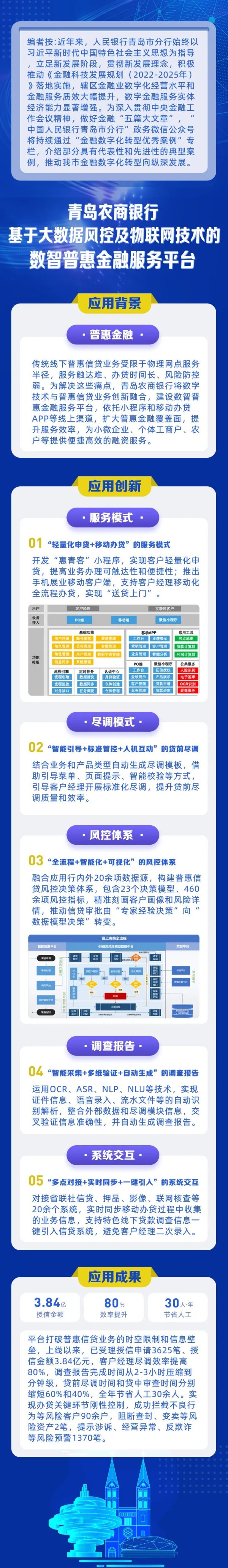 中国股票配资官网 【微聚焦】金融数字化转型优秀案例|青岛农商银行基于大数据风控及物联网技术的数智普惠金融服务平台